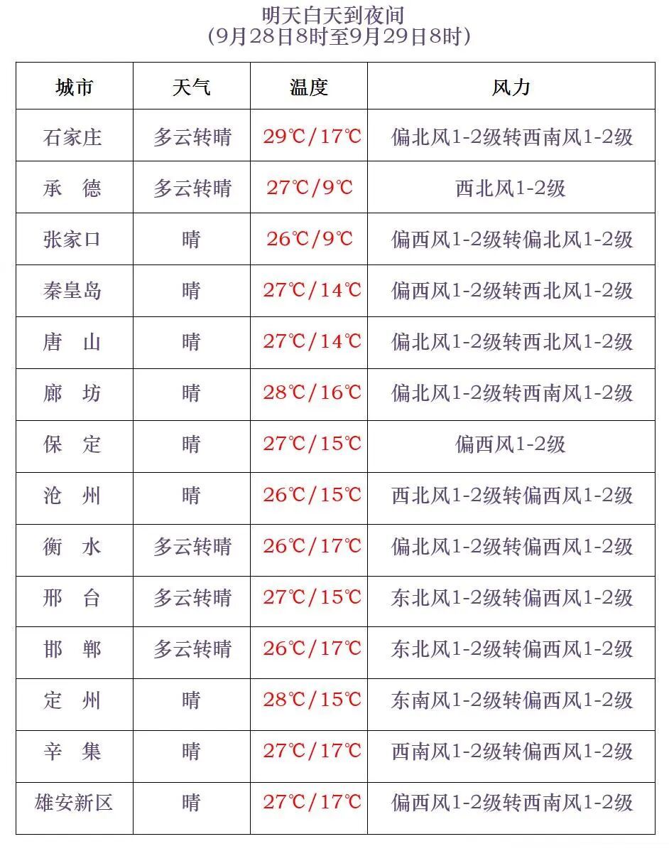 小雨+雷阵雨！小心强对流！今晚，河北这些地方有雨