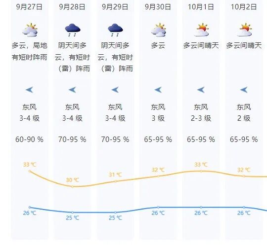 暴雨！停运！13个预警生效！台风“博罗依”明起影响广东