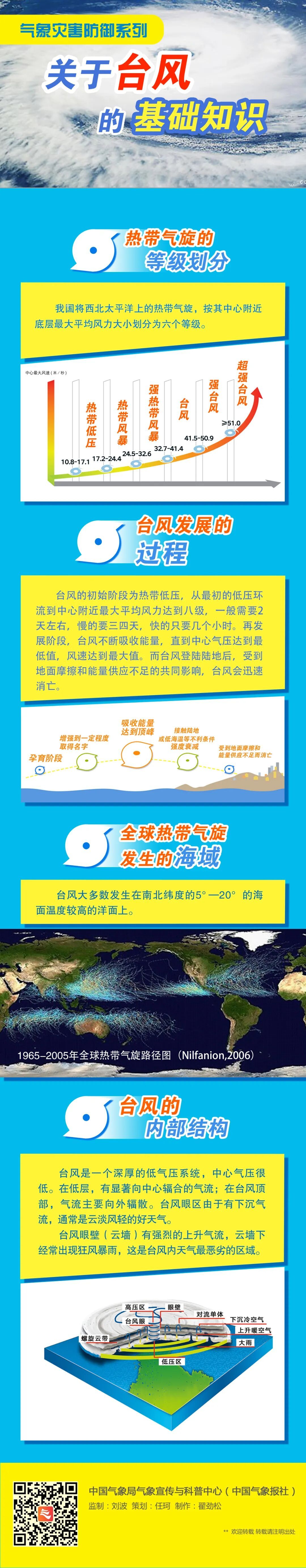 “博罗依”28日白天经过海南岛南部近海，夜间登陆越南