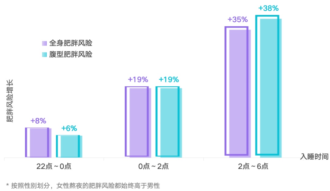 多睡1小时，两周瘦1斤？不知道的亏大了