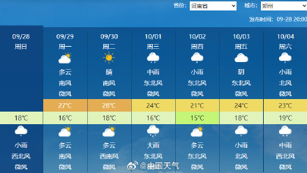 四川盆地到黄淮雨量显著偏多 未来10天降雨频繁局地雨量大 四川盆地到黄淮雨量显著偏多 未来10天降雨频繁局地雨量大