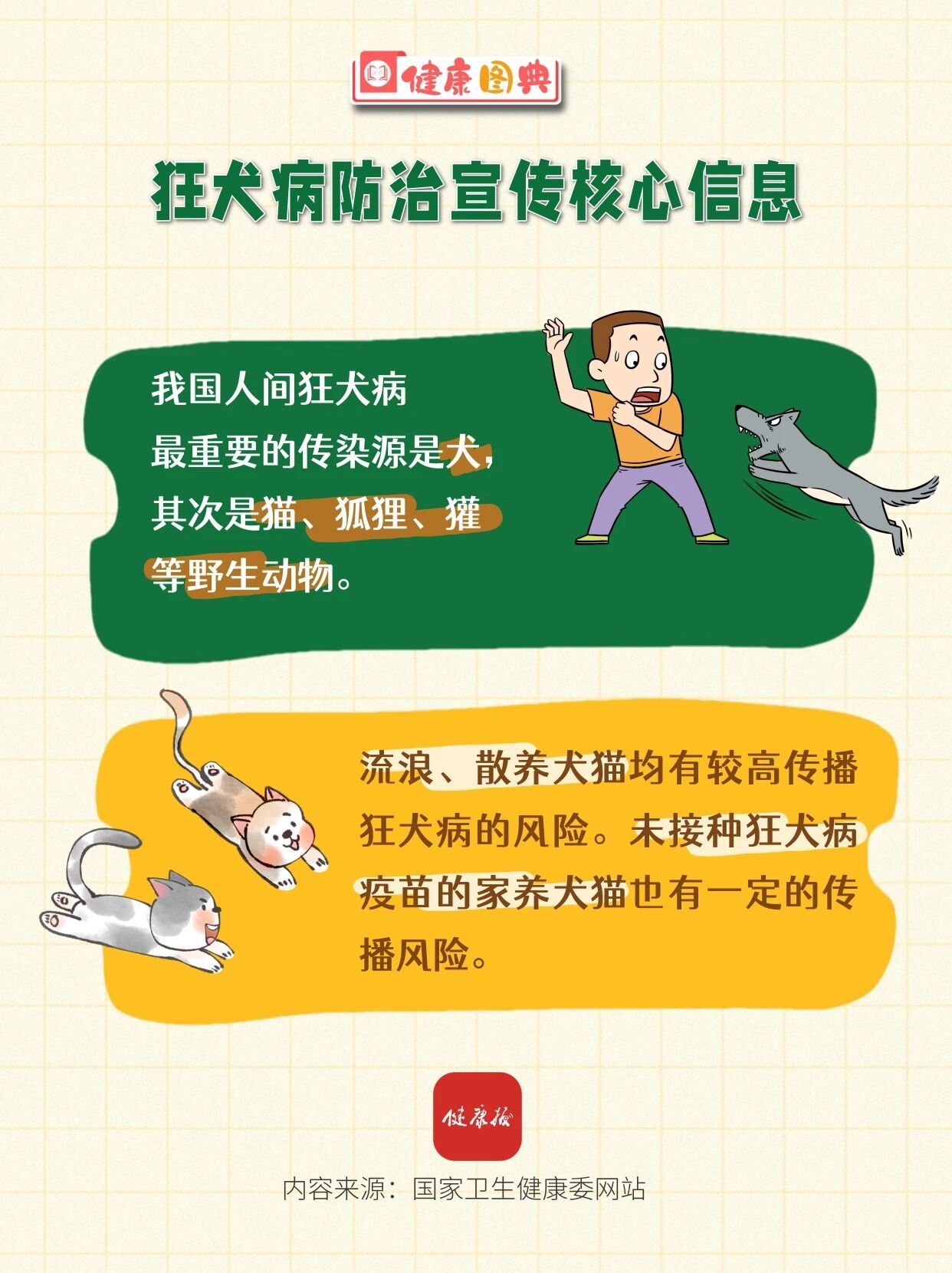 狂犬病发病后有何症状？预防的主要措施是什么？狂犬病防治宣传核心信息来啦！