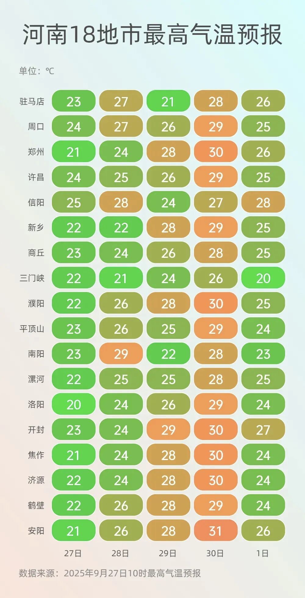 @所有河南人 国庆天气有变，大风暴雨齐上线！提醒→