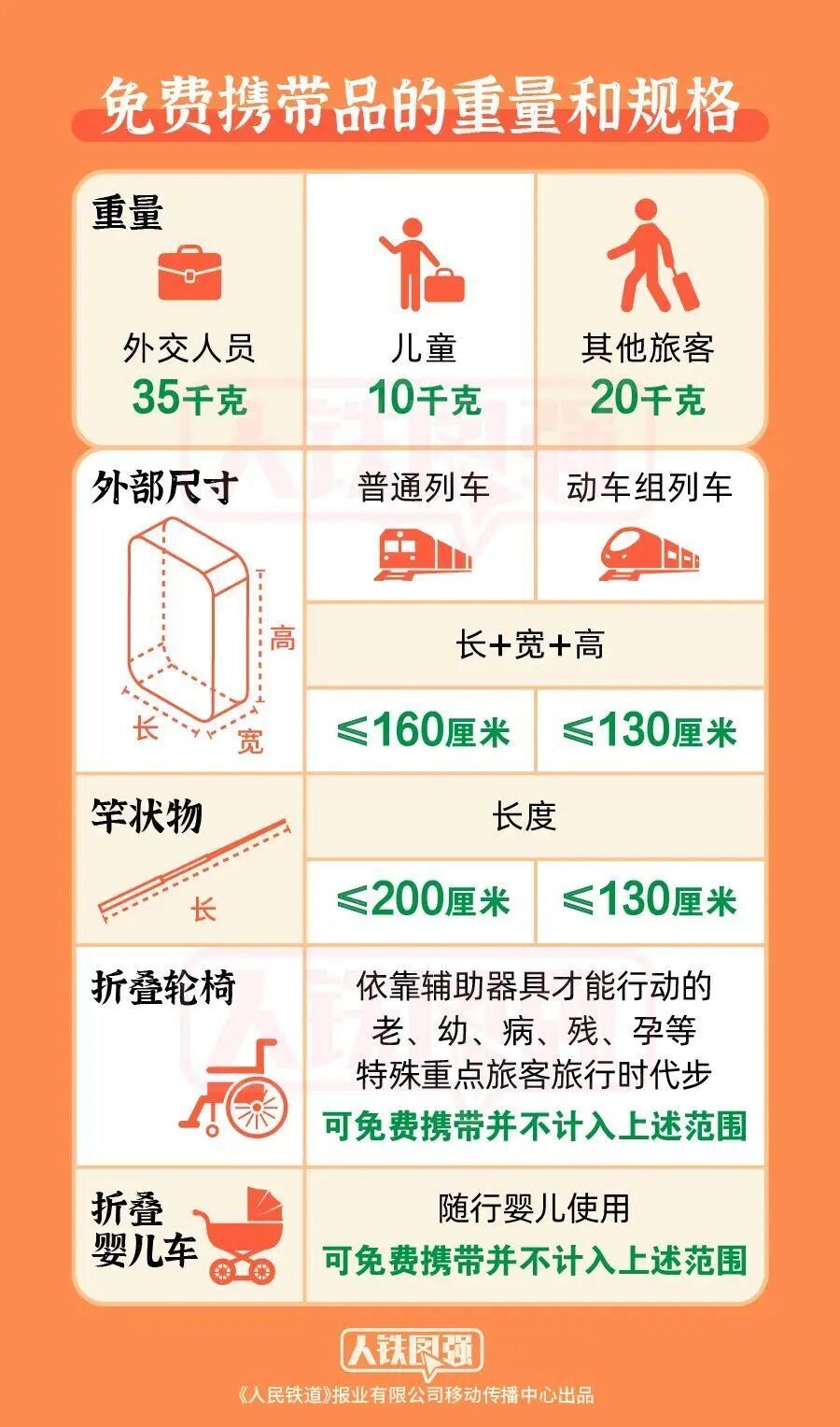 有什么事不能节后再说？这些事儿不能！