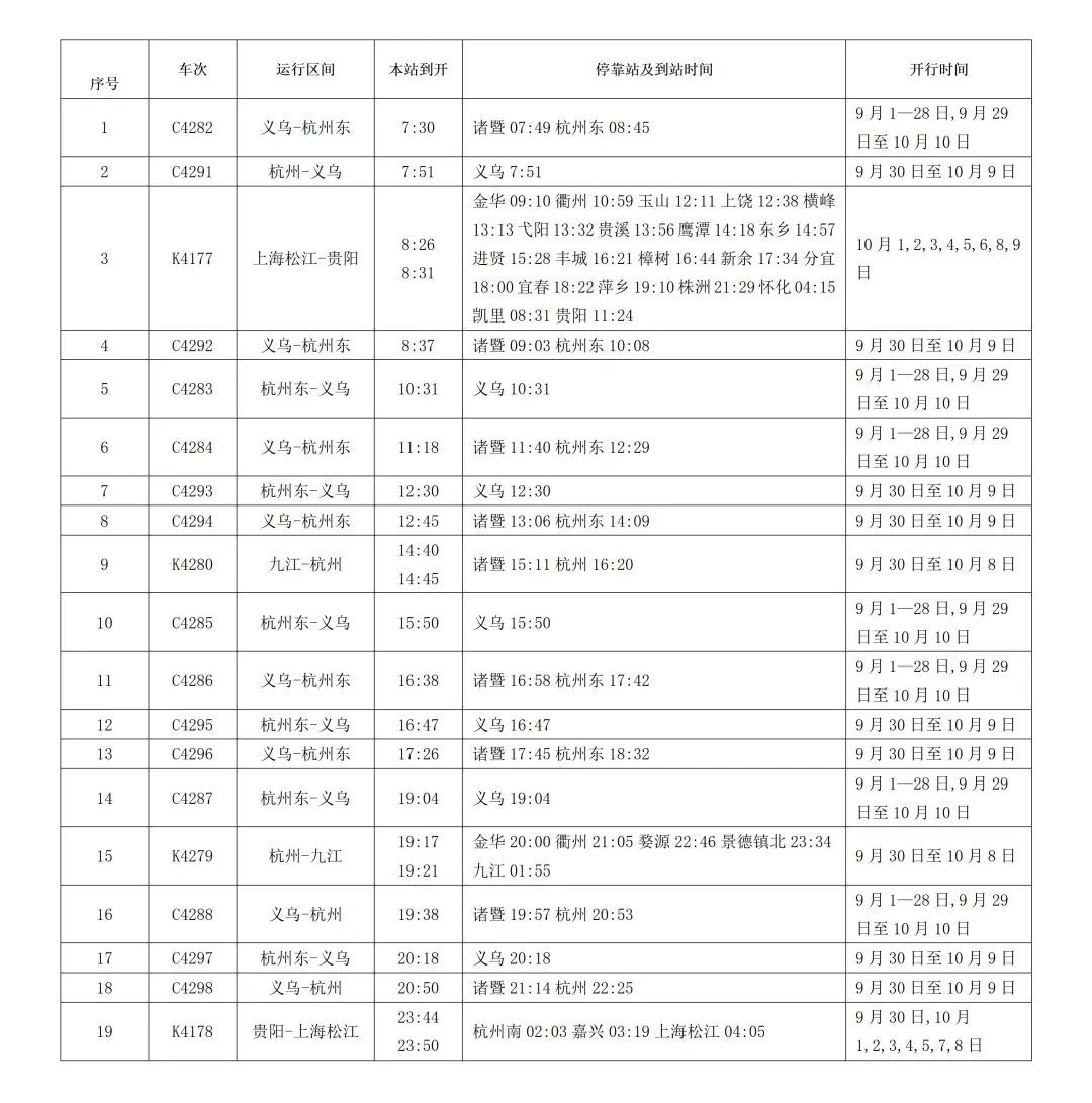 铁路义乌站，增开30趟列车！
