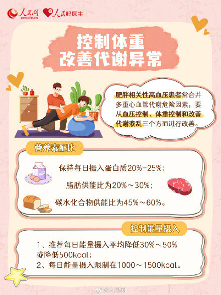 收藏！这些小习惯有助于保护心脏