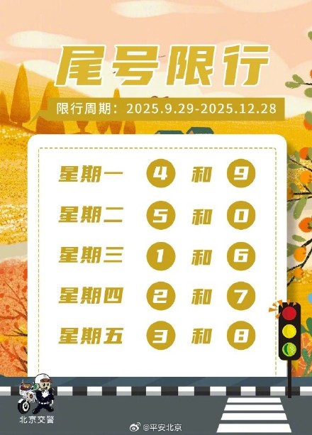 明日起，北京机动车尾号限行轮换