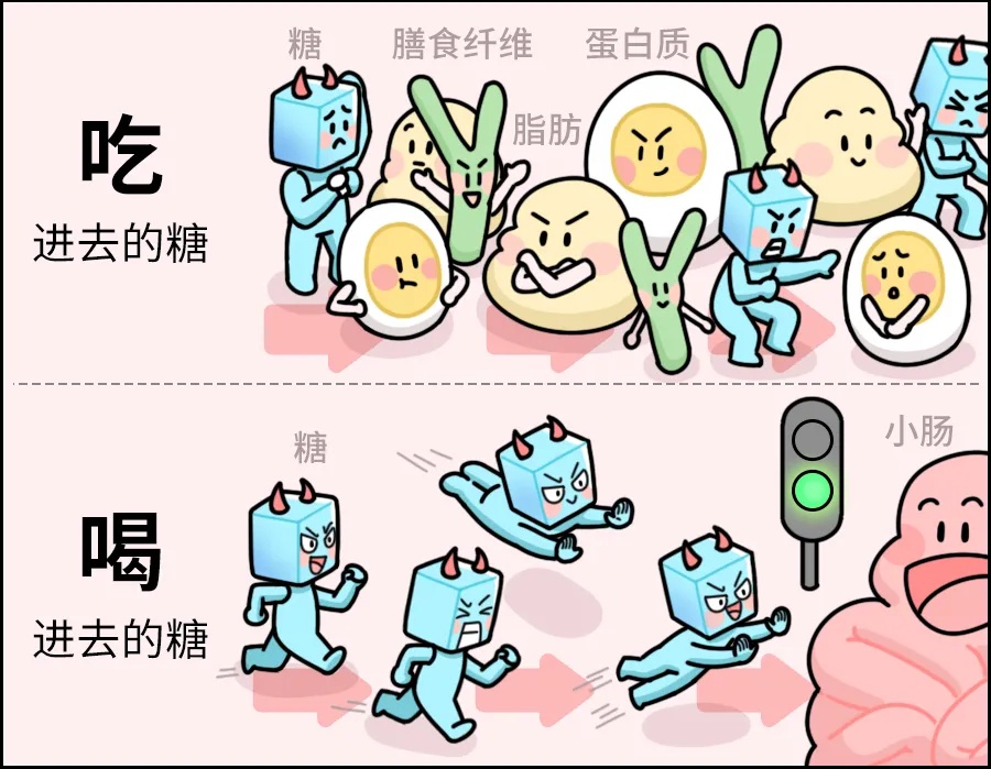 喝下去的糖VS吃下去的糖，哪个更伤身？