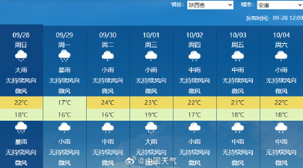 四川盆地到黄淮雨量显著偏多 未来10天降雨频繁局地雨量大 四川盆地到黄淮雨量显著偏多 未来10天降雨频繁局地雨量大