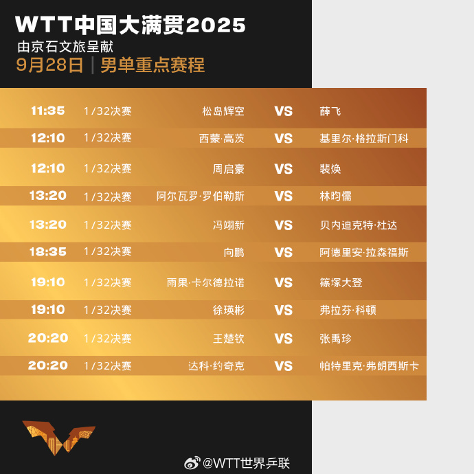 孙颖莎、王楚钦今日参赛！WTT中国大满贯首日赛程