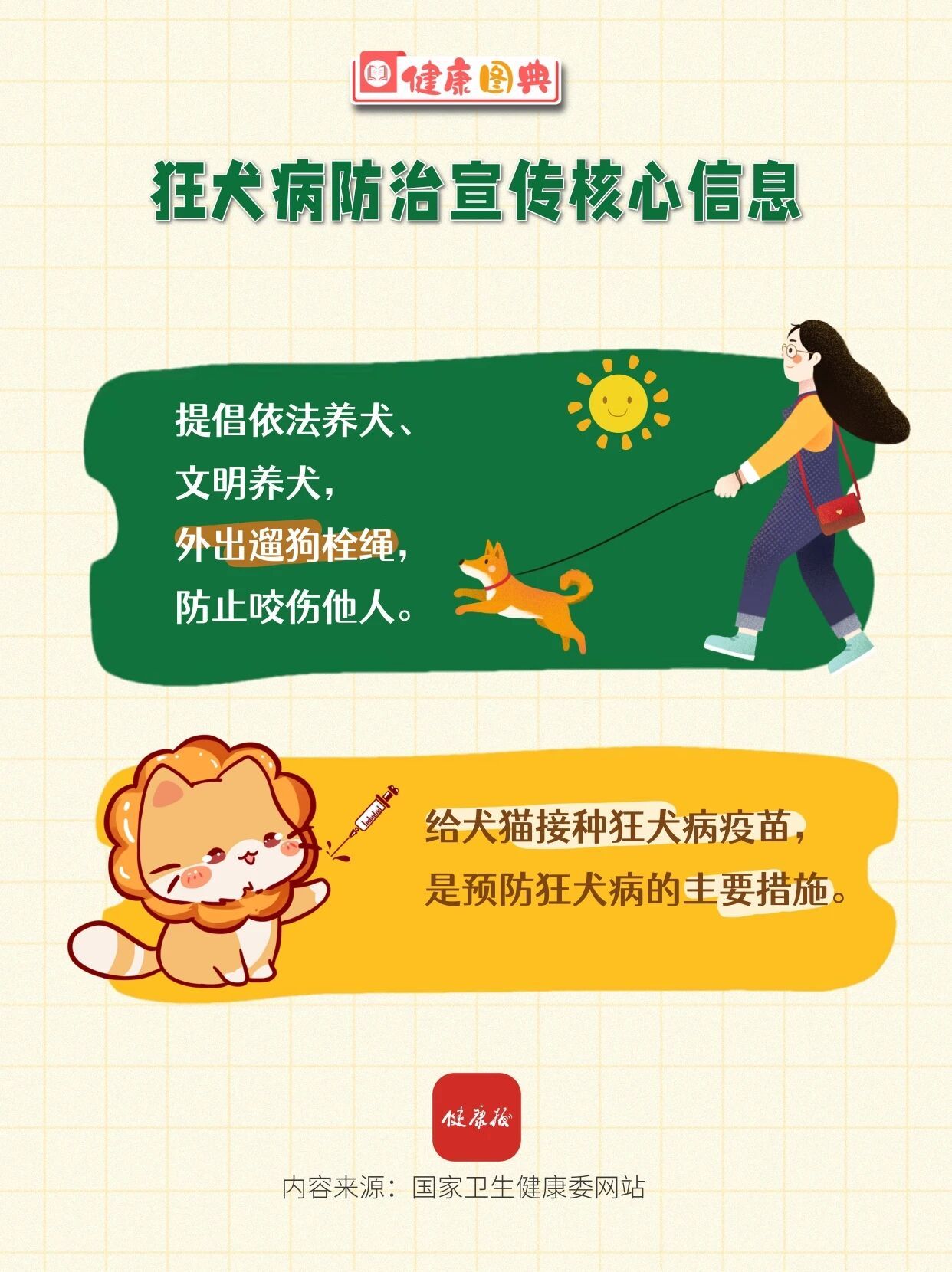 狂犬病发病后有何症状？预防的主要措施是什么？狂犬病防治宣传核心信息来啦！