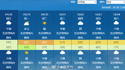 四川盆地到黄淮雨量显著偏多 未来10天降雨频繁局地雨量大 四川盆地到黄淮雨量显著偏多 未来10天降雨频繁局地雨量大