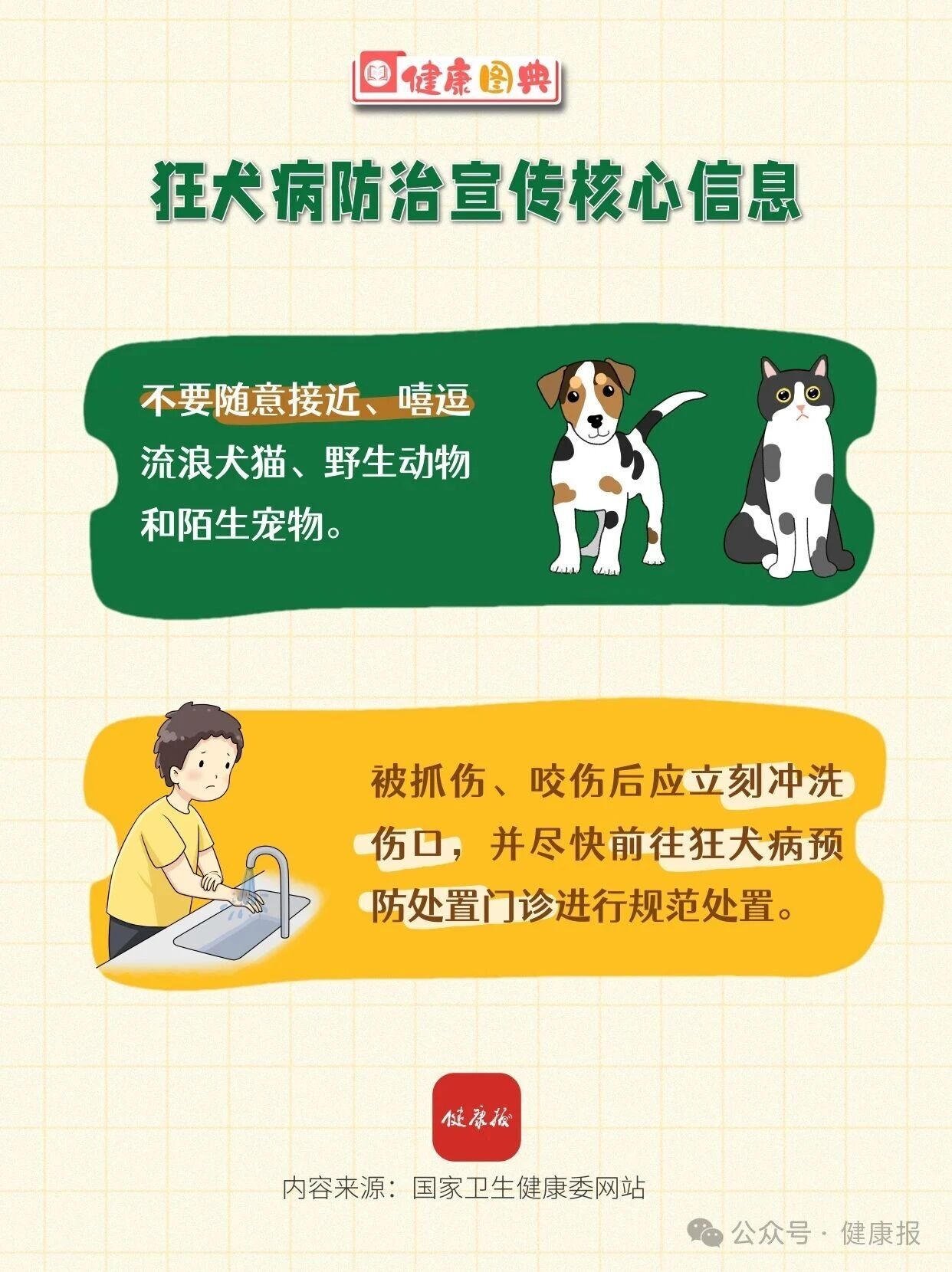 狂犬病发病后有何症状？预防的主要措施是什么？狂犬病防治宣传核心信息来啦！
