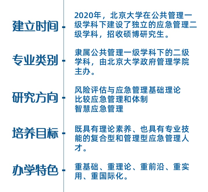 培养这类优秀人才!北京多所高校已布局 培养这类优秀人才!北京多所高校已布局