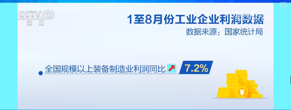 0.9%、20.4%、7.2%,增长!多维度“数”览全年工业利润改善有基础 0.9%、20.4%、7.2%,增长!多维度“数”览全年工业利润改善有基础