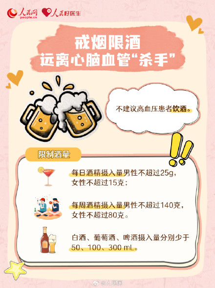 收藏！这些小习惯有助于保护心脏
