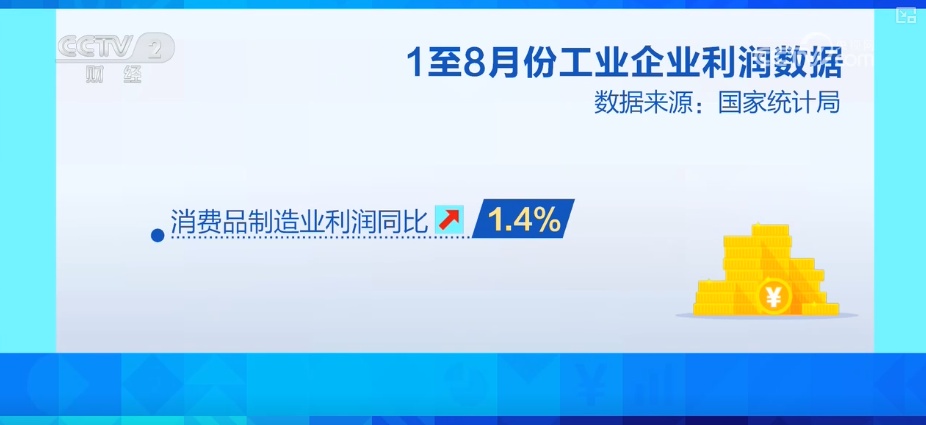 0.9%、20.4%、7.2%,增长!多维度“数”览全年工业利润改善有基础 0.9%、20.4%、7.2%,增长!多维度“数”览全年工业利润改善有基础