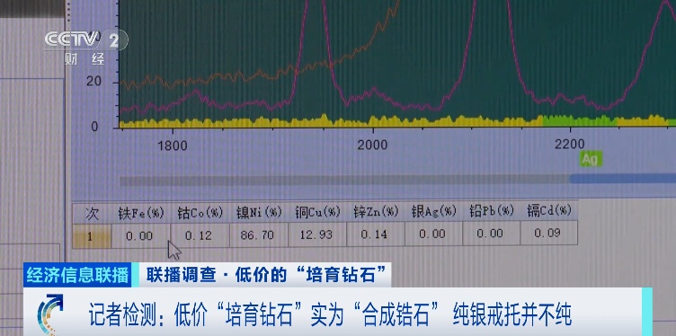 别戴！别戴！央视曝光：这种“钻石”，进货才5毛钱……