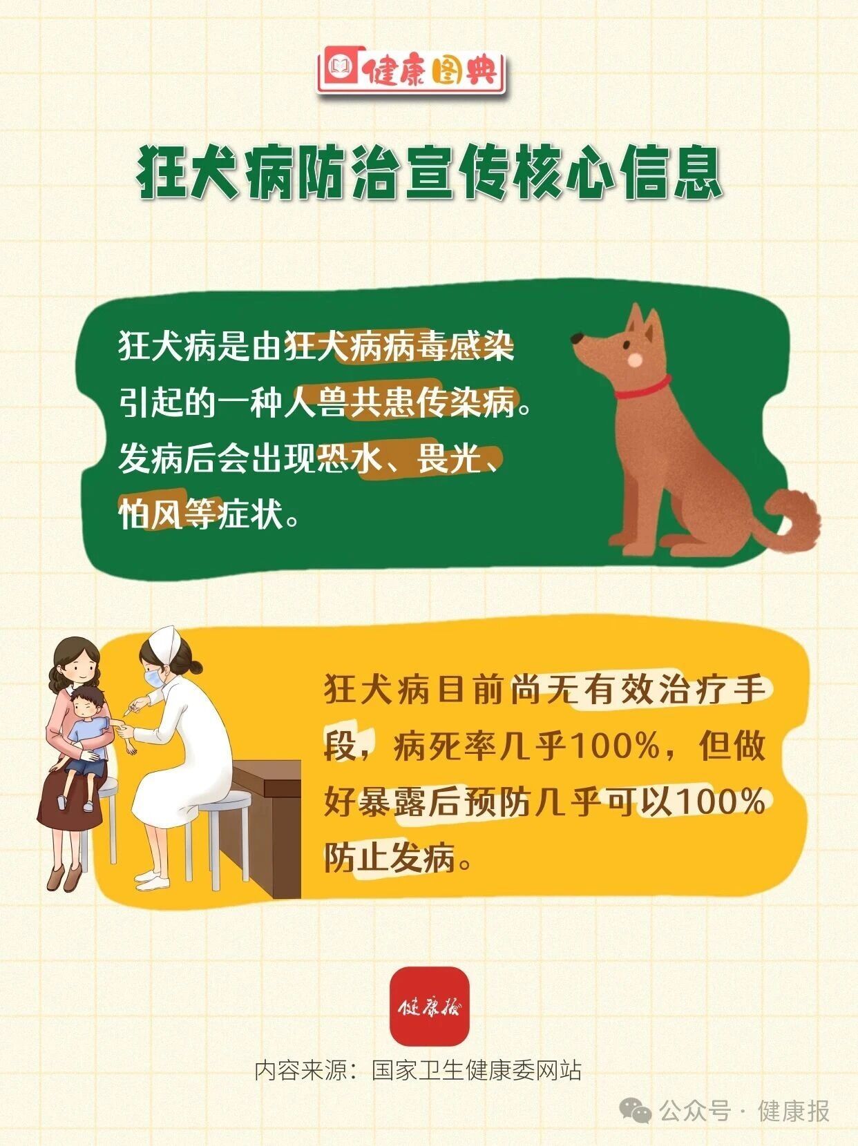 狂犬病发病后有何症状？预防的主要措施是什么？狂犬病防治宣传核心信息来啦！