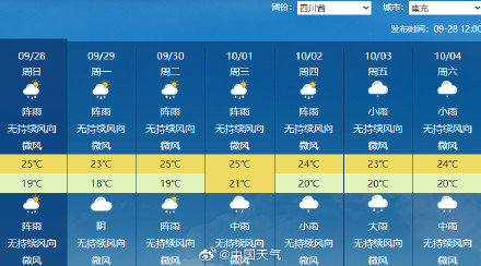 四川盆地到黄淮雨量显著偏多 未来10天降雨频繁局地雨量大 四川盆地到黄淮雨量显著偏多 未来10天降雨频繁局地雨量大
