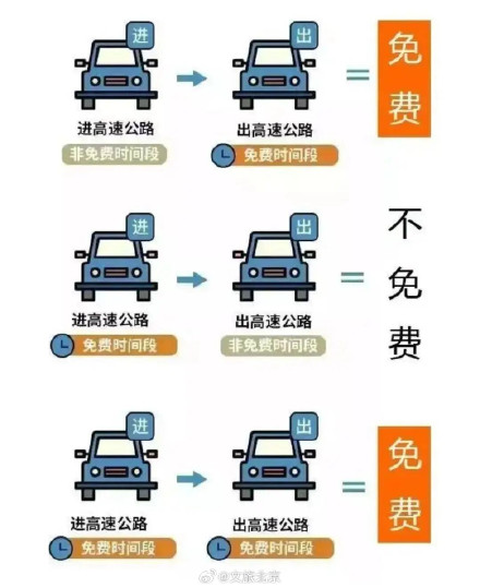 明确了！这8天免费！