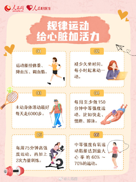 收藏！这些小习惯有助于保护心脏