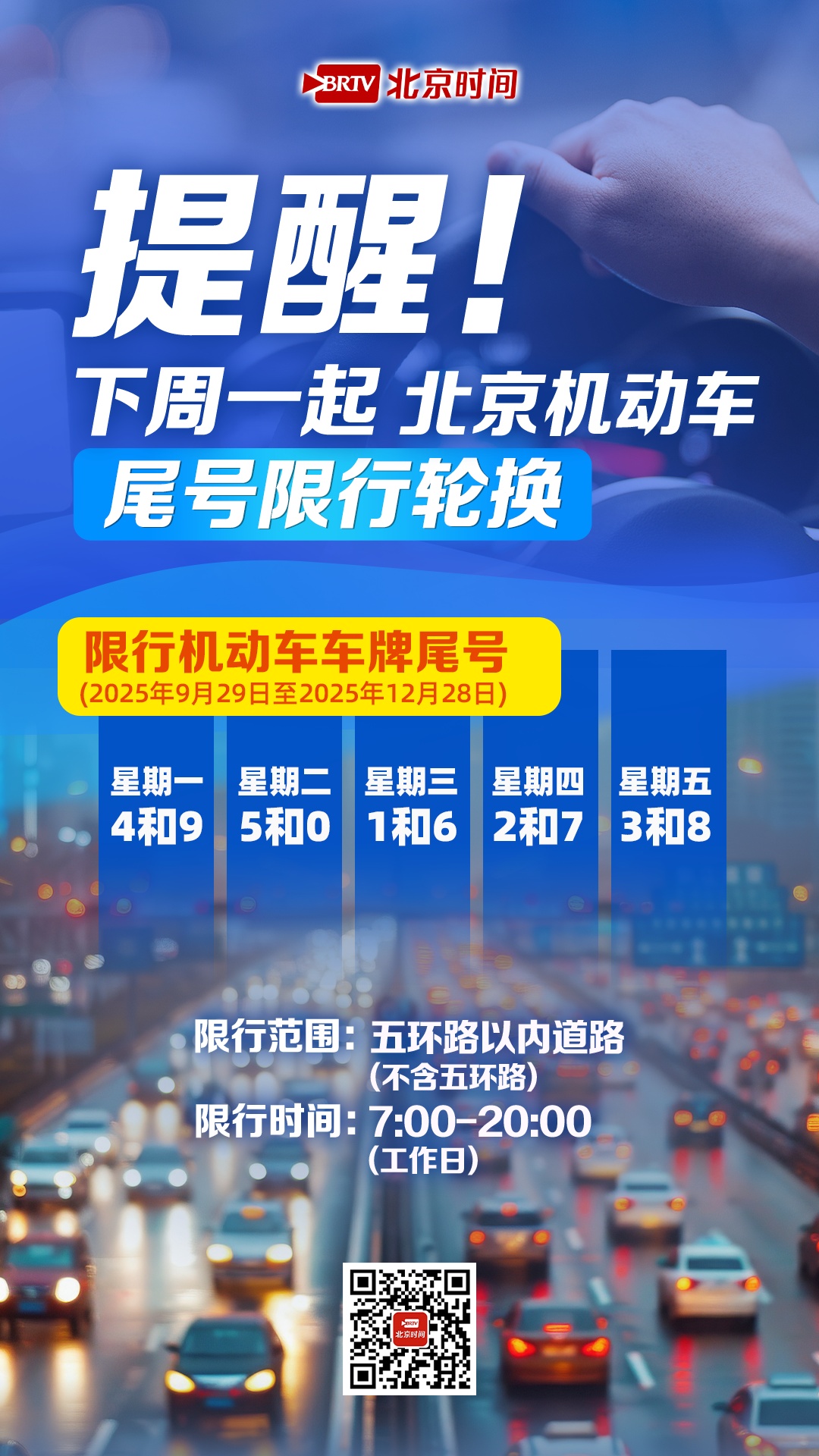 北京车主请注意！机动车尾号限行新一轮轮换，明天是4和9