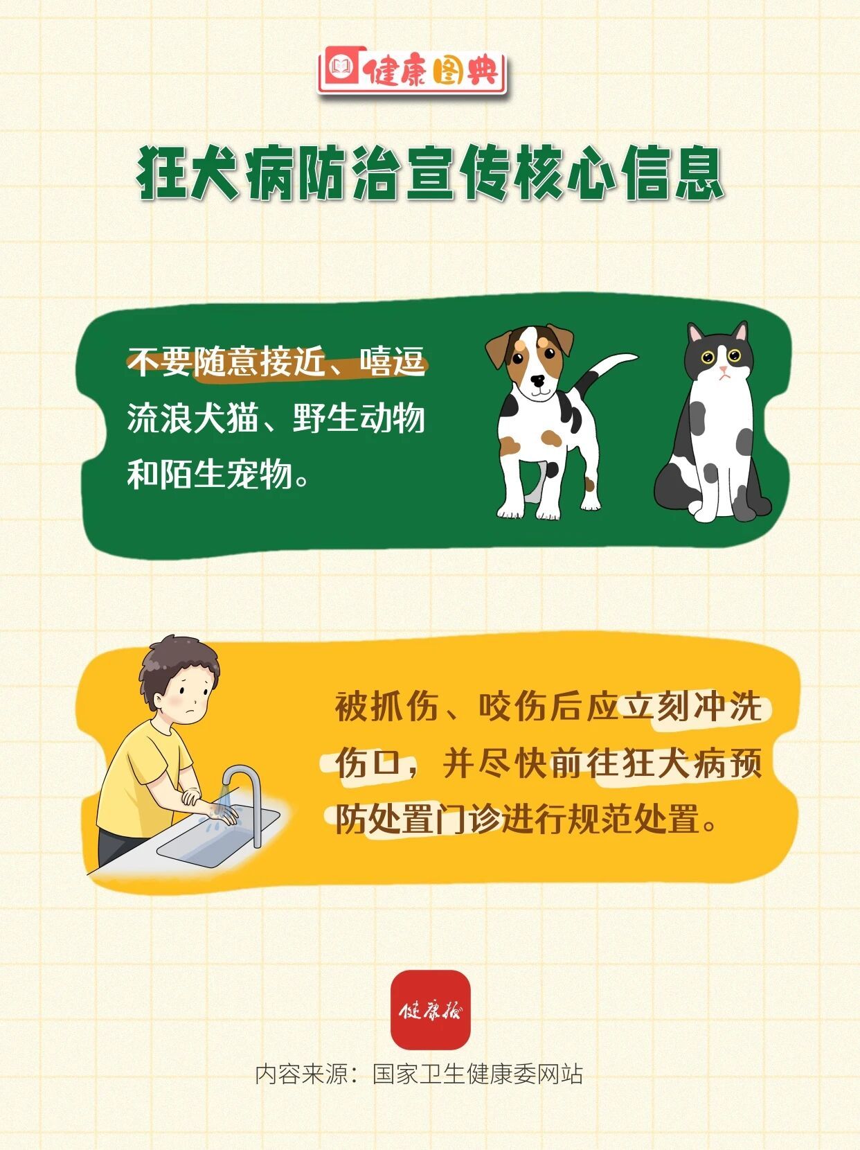 狂犬病发病后有何症状？预防的主要措施是什么？狂犬病防治宣传核心信息来啦！