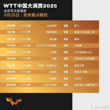 WTT中国大满贯今日正赛开启