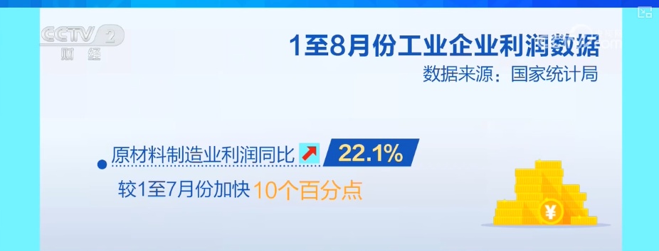 0.9%、20.4%、7.2%,增长!多维度“数”览全年工业利润改善有基础 0.9%、20.4%、7.2%,增长!多维度“数”览全年工业利润改善有基础
