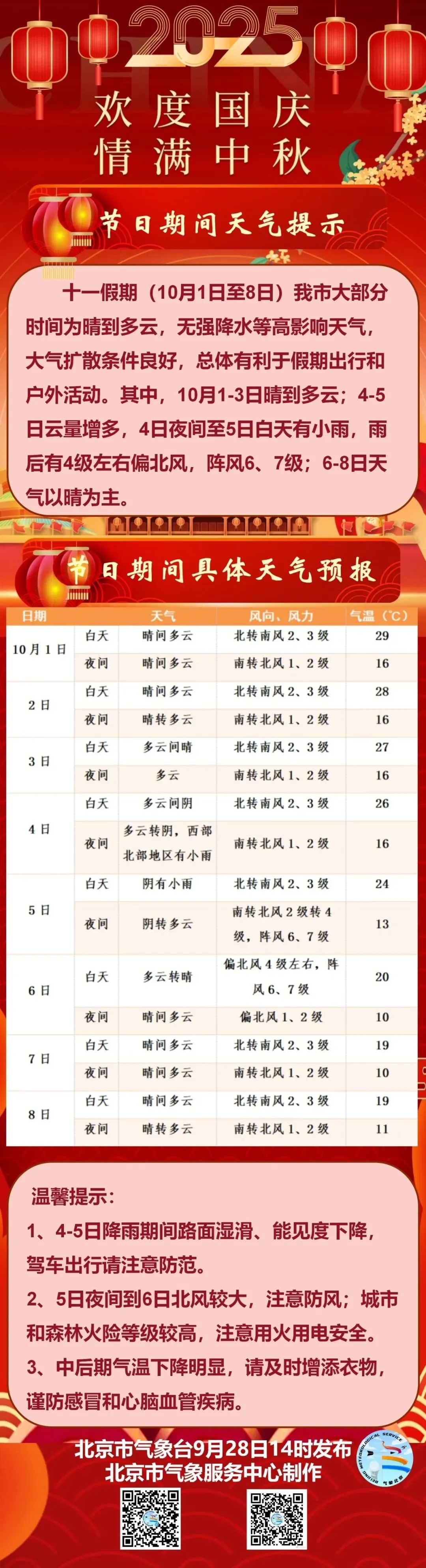 国庆假期北京天气预报来了，这两天有小雨和7级阵风！