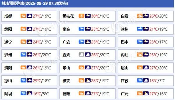 出行注意！四川未来三天降雨连连 局地有暴雨或大暴雨