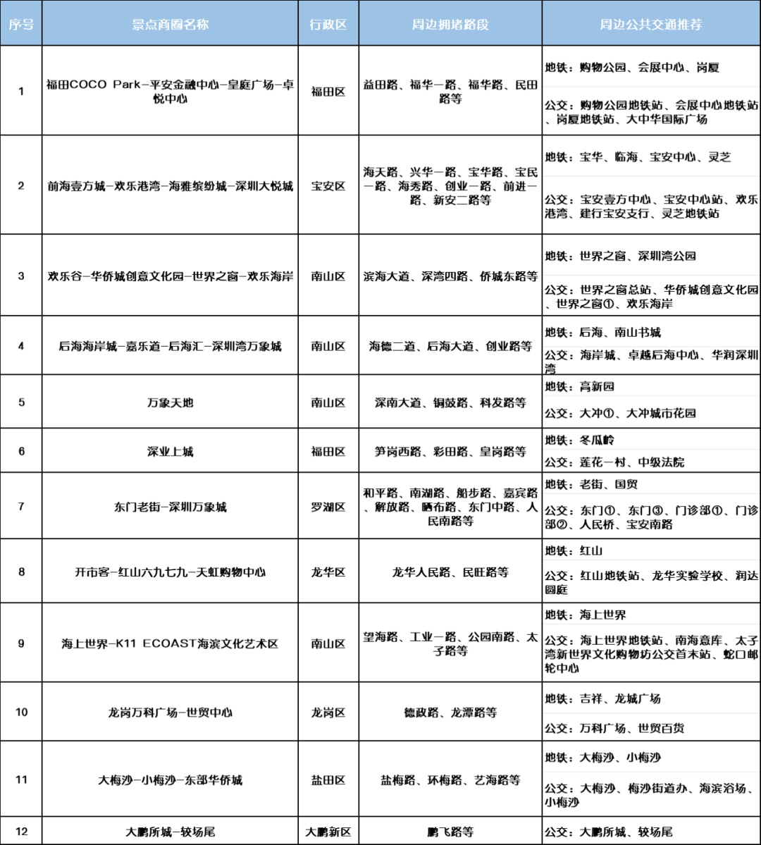 多路段飘红！大批网友已堵路上！深圳有人开了几小时……