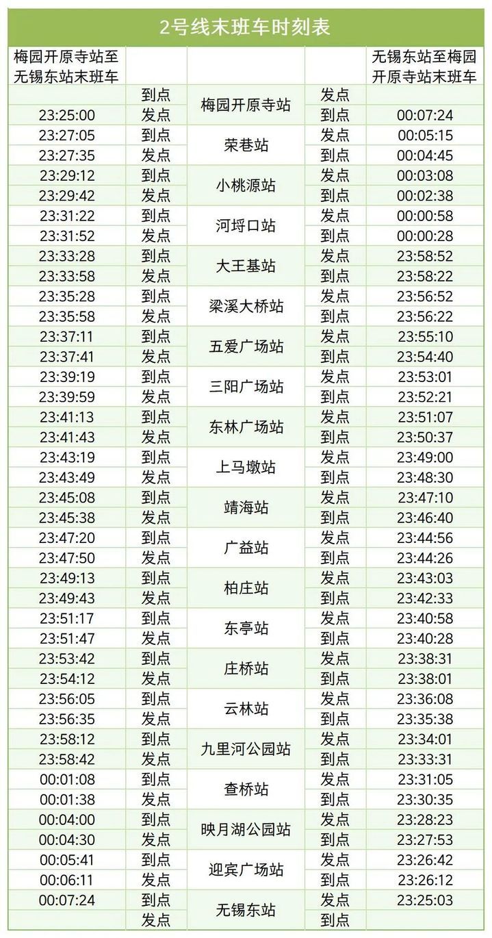 江苏多地地铁运营调整通知！