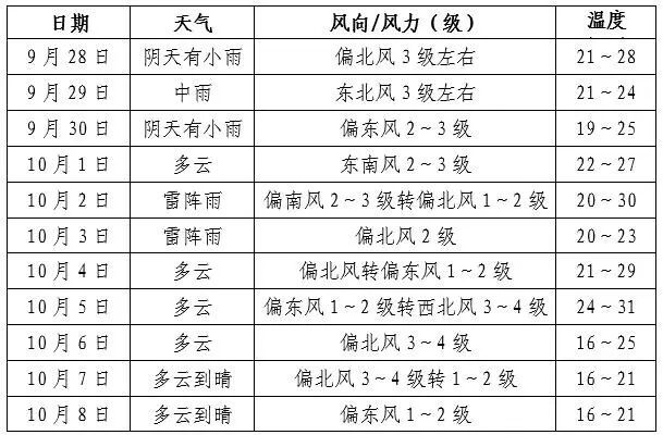 大雨、暴雨即将抵达，安徽发布国庆中秋假期天气预报