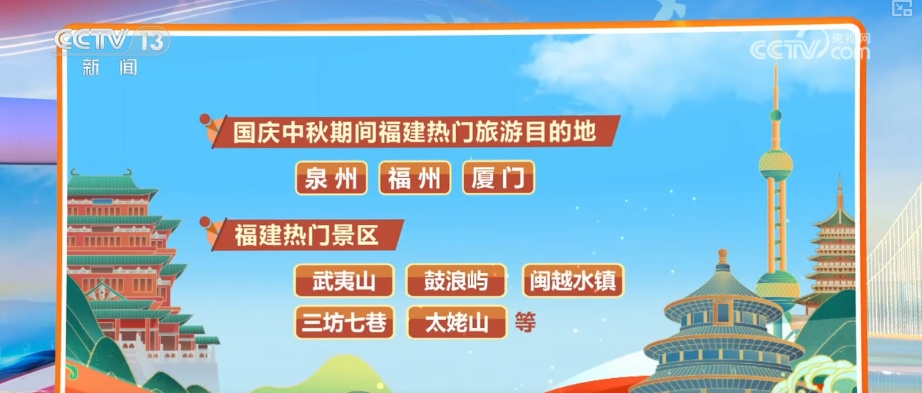 2025年国庆中秋假期 这些热门旅游目的地成游客“心头好”