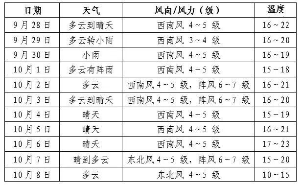 大雨、暴雨即将抵达，安徽发布国庆中秋假期天气预报