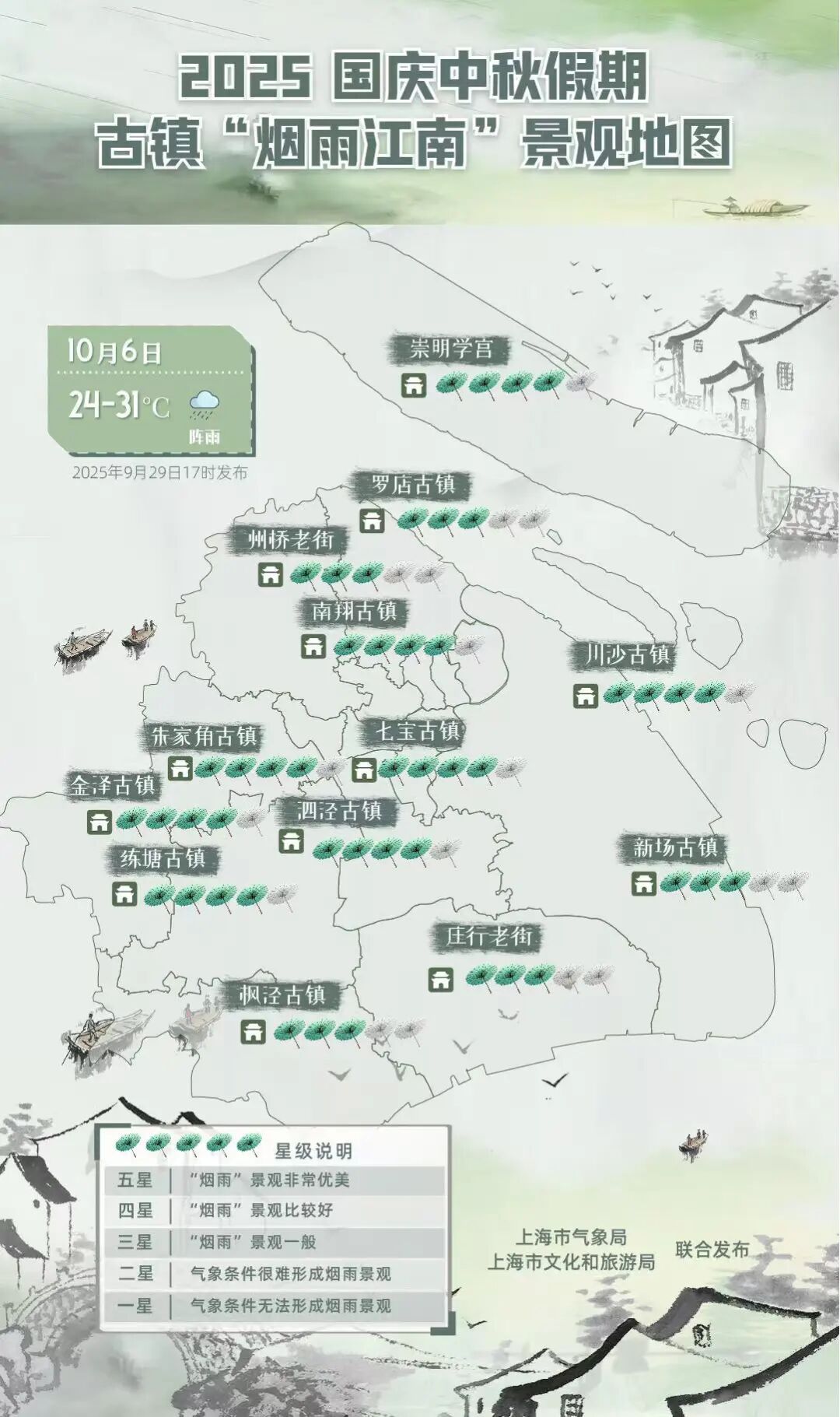 明天降水依旧，体感比较清凉~国庆中秋假期上海旅游天气地图发布→