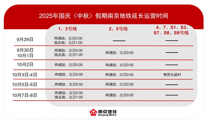 江苏多地地铁运营调整通知！