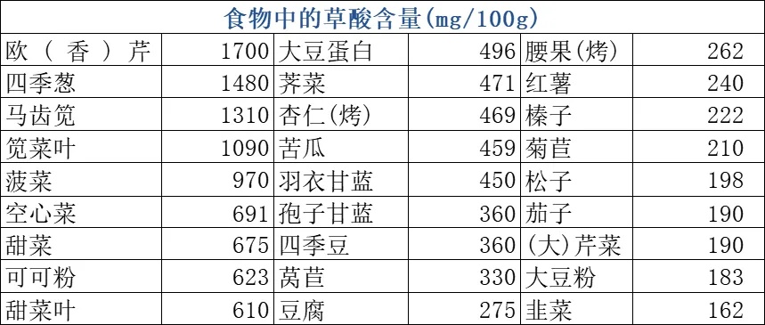 这种常见蔬菜竟会引发急性肾损伤？医生提醒