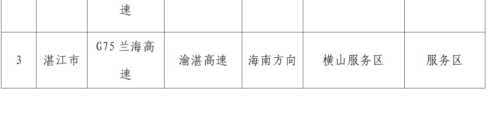 多路段飘红！大批网友已堵路上！深圳有人开了几小时……