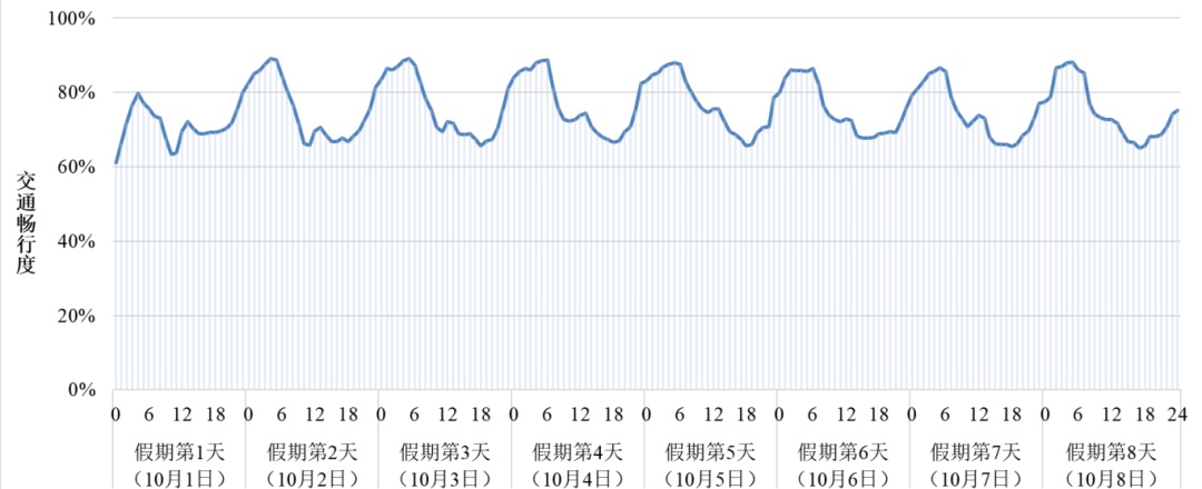 多路段飘红！大批网友已堵路上！深圳有人开了几小时……