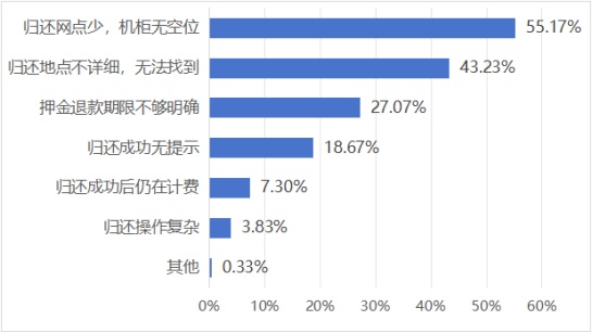 共享充电宝三大问题查实！4家被罚企业承诺整改