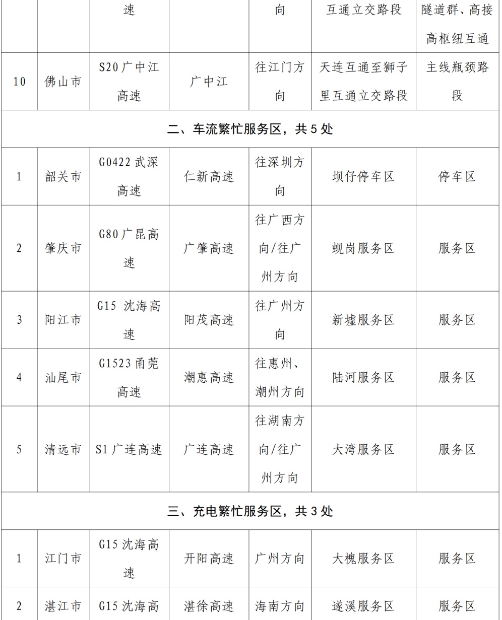多路段飘红！大批网友已堵路上！深圳有人开了几小时……