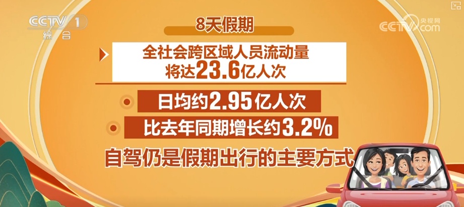 这份2025年国庆、中秋假期出行提示请查收