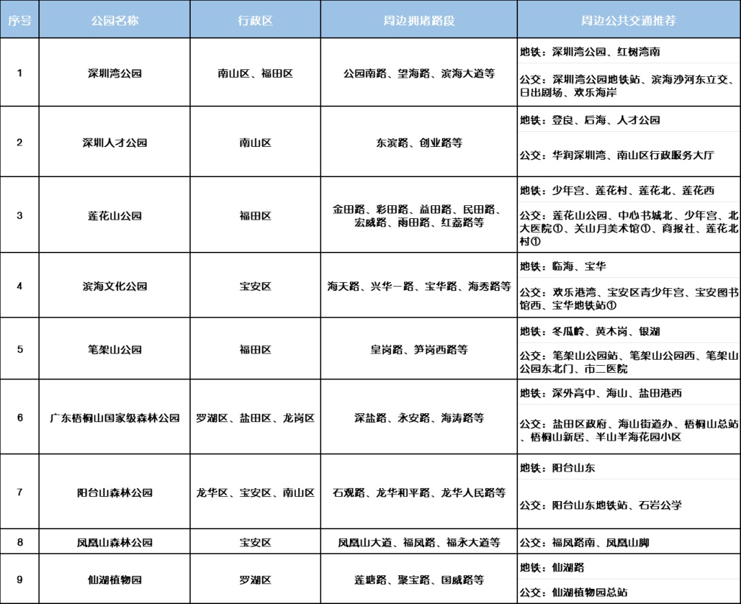 多路段飘红！大批网友已堵路上！深圳有人开了几小时……