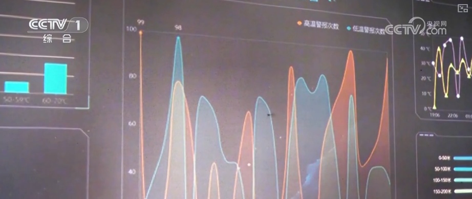 智慧不凡!捷报频传!透过重大工程拼图看经济发展活力足、百姓生活更幸福 智慧不凡!捷报频传!透过重大工程拼图看经济发展活力足、百姓生活更幸福