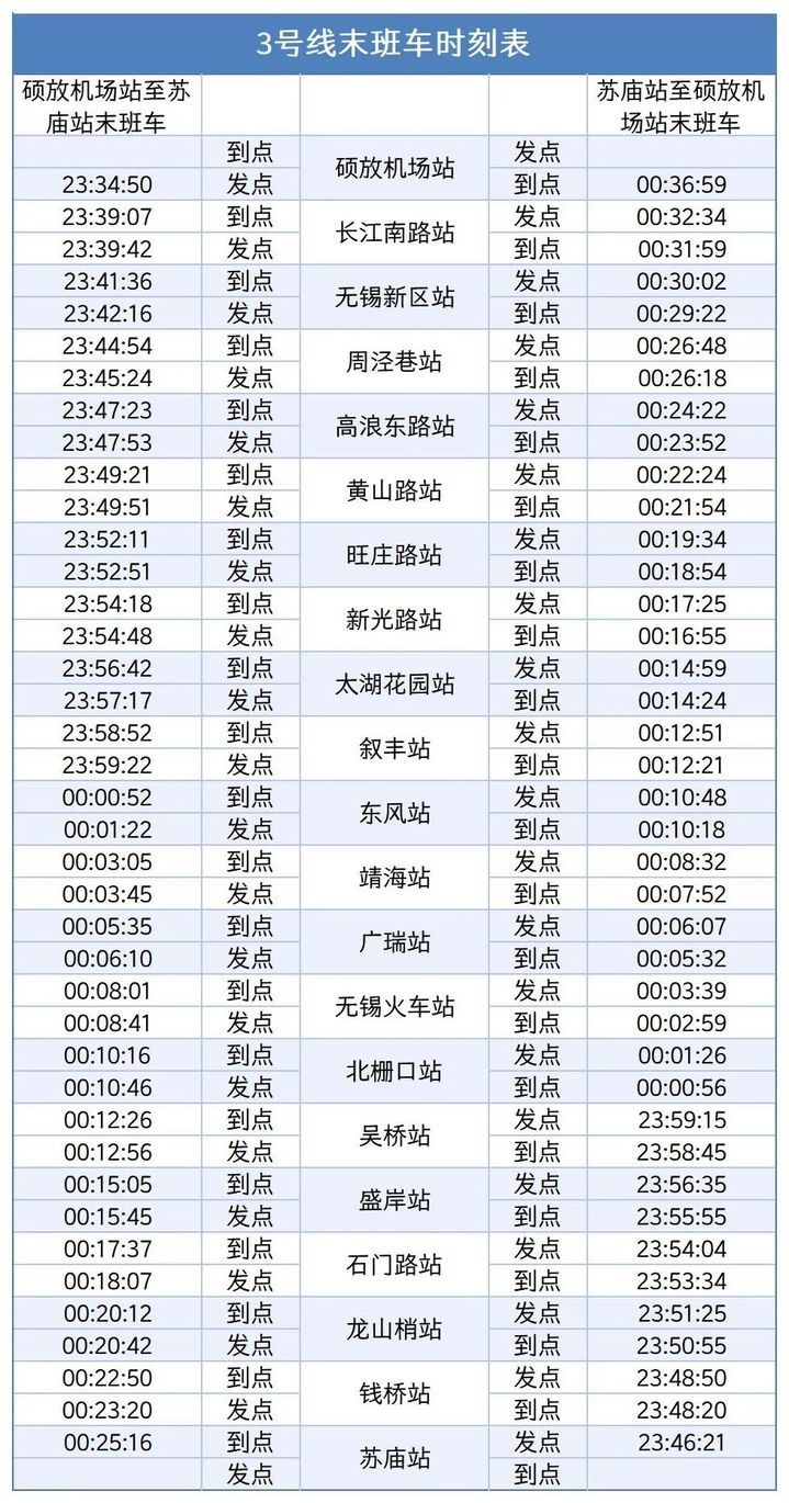 江苏多地地铁运营调整通知！