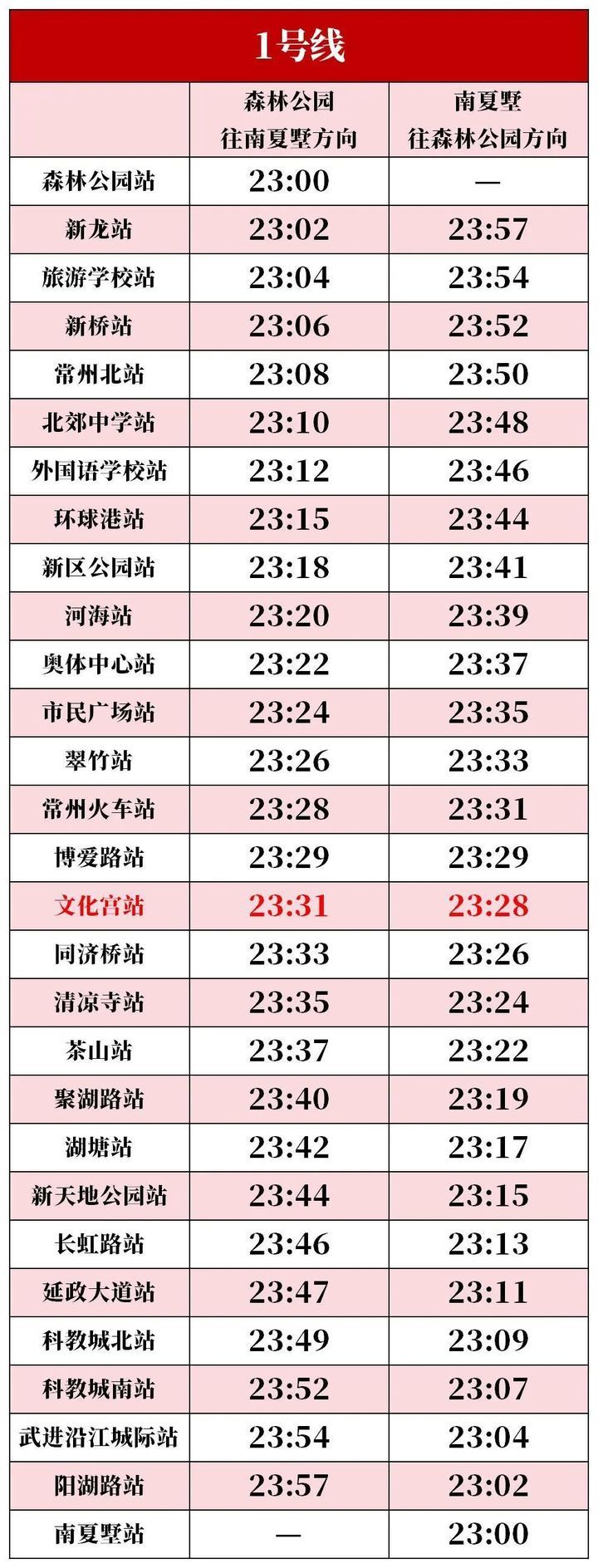 江苏多地地铁运营调整通知！