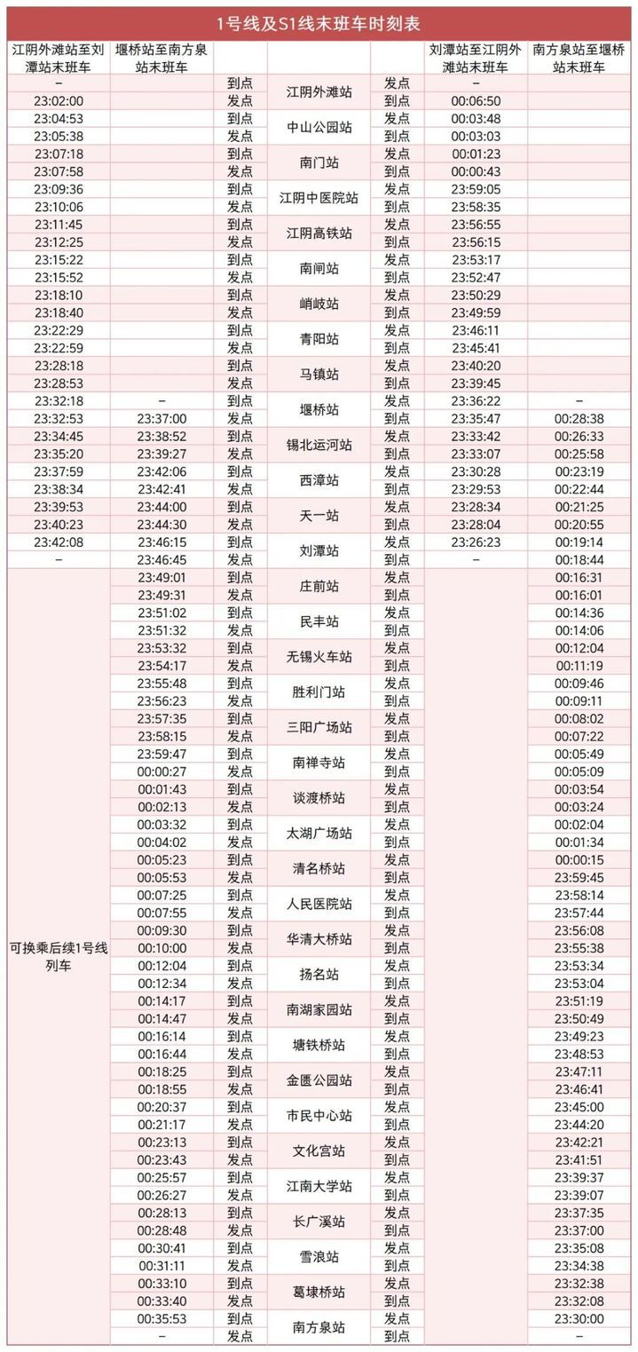 江苏多地地铁运营调整通知！